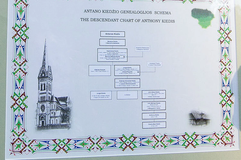 Anthony Kiedžiui dovanotas jo giminės genealoginis medis