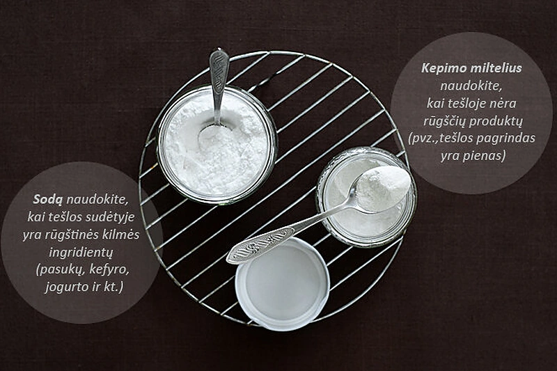 Kuo skiriasi soda ir kepimo milteliai