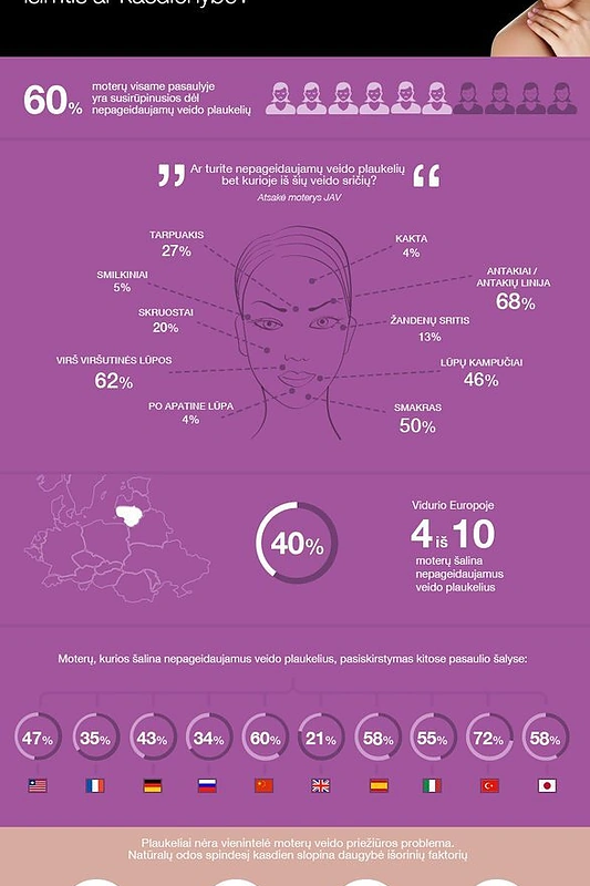 „Braun Face“ tyrimo rezultatai.