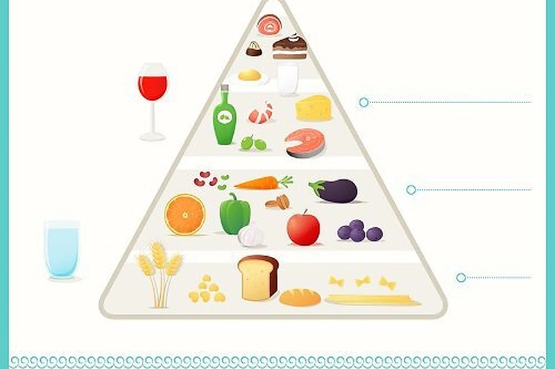Viduržemio jūros dietos mitybos piramidė