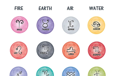 Zodiako ženklai: jūsų horoskopo ypatumai, laimingi skaičiai, suderinamumas