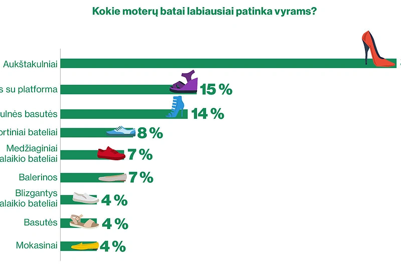 Kokie moterų batai patinka vyrams?