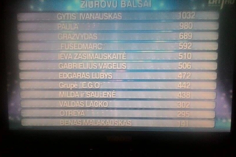 "Eurovizijos" atrankos balų lentelės