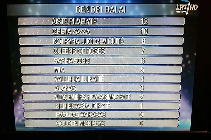 Bendra žiūrovų ir komisijos vertinimo lentelė