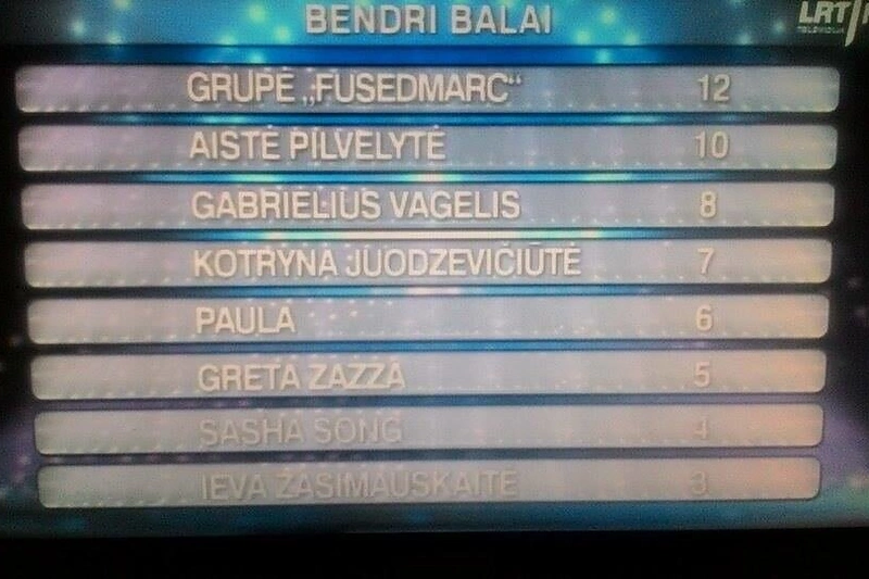 "Eurovizijos" pusfinalio skaičiavimų lentelės