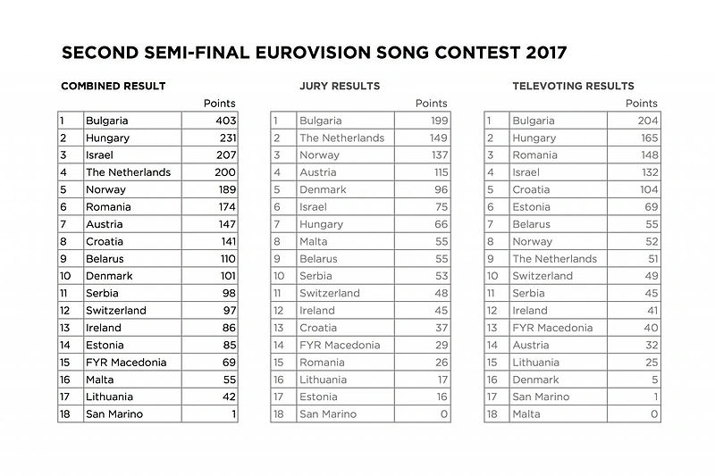 Antrojo pusfinalio rezultatai