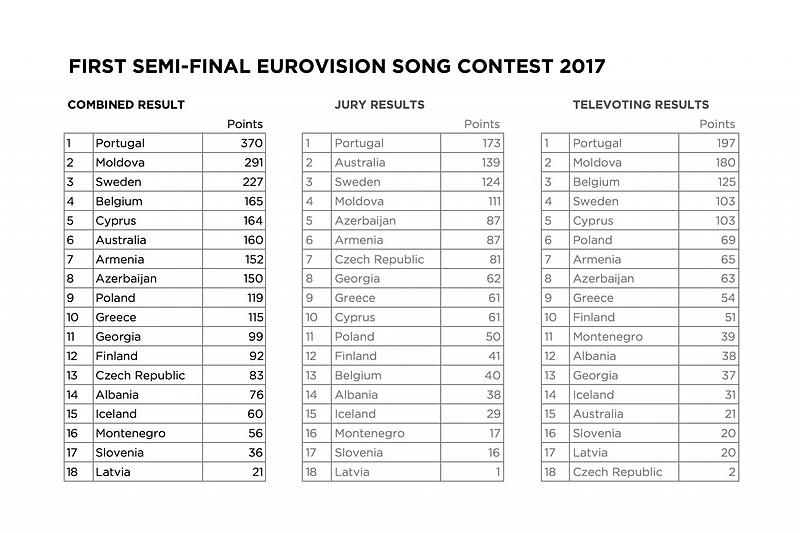 Pirmojo pusfinalio rezultatai