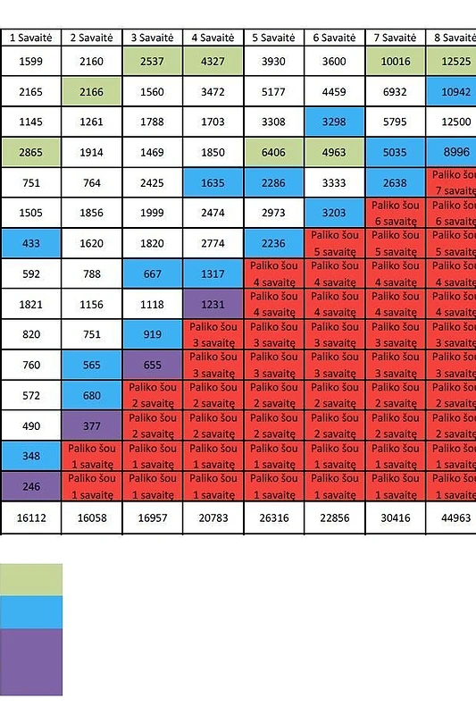 „X Faktoriaus“ balų lentelė