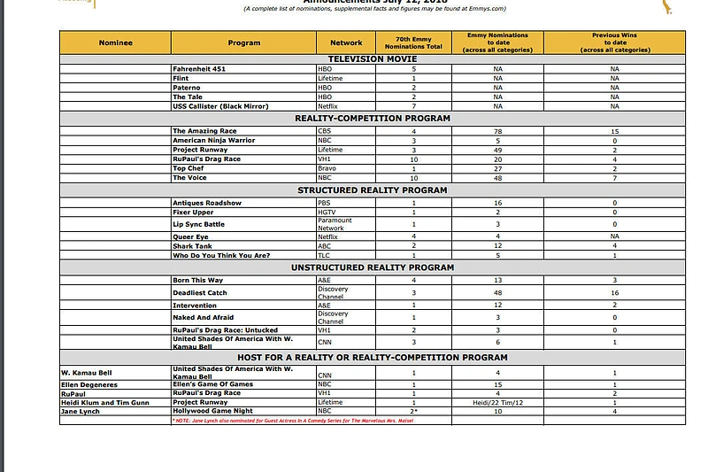 „Emmy“ nominantų sąrašas