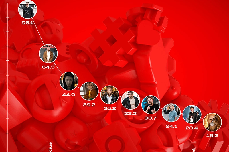 TOP 10 „Youtube“ influencerių / Organizatorių nuotr.