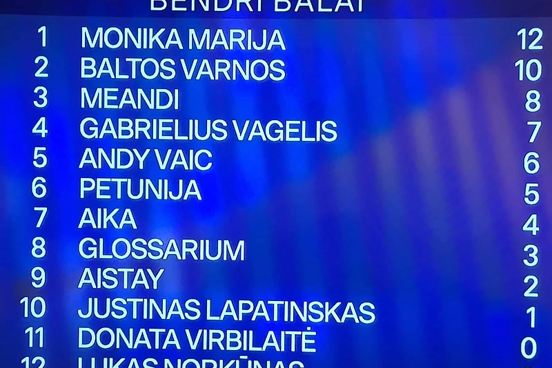 Bendri pirmosios nacionalinės atrankos į „Euroviziją“ komisijos ir žiūrovų balai