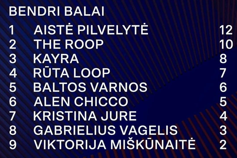 Pirmojo atrankos į „Euroviziją“ pusfinalio bendri balsai