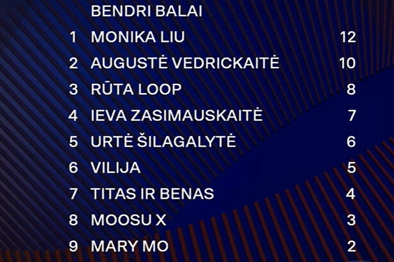 Bendri antrojo „Eurovizijos“ pusfinalio balai