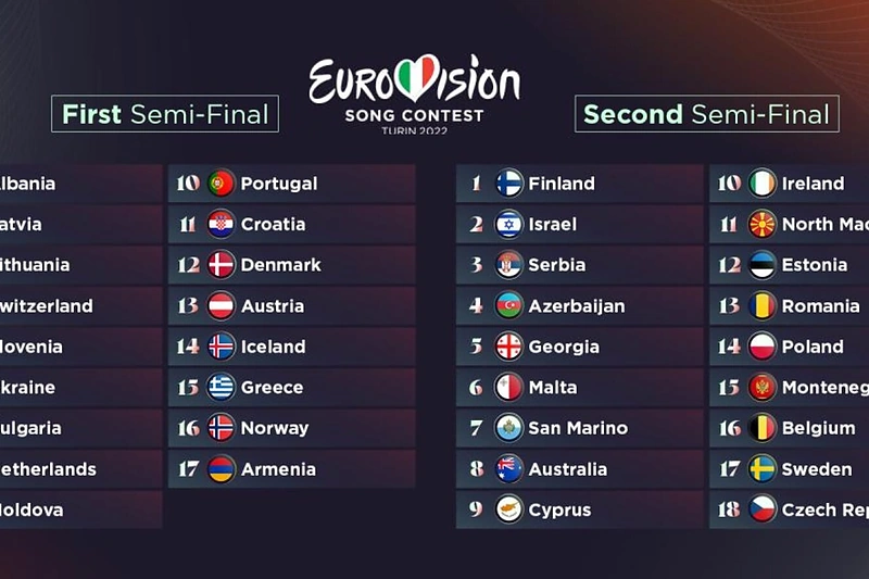 Šalių pasirodymo eiliškumas 2022-ųjų „Eurovizijoje“ Turine