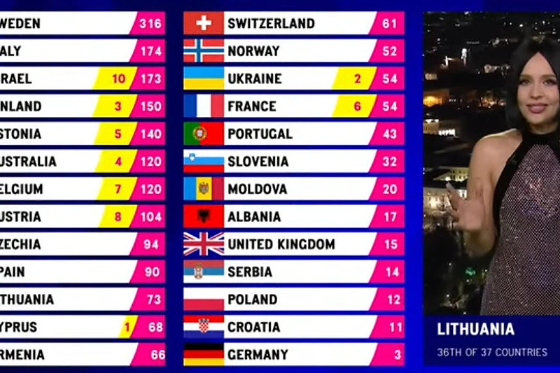 Monika Liu skelbė eurovizinius balus / Stopkadras