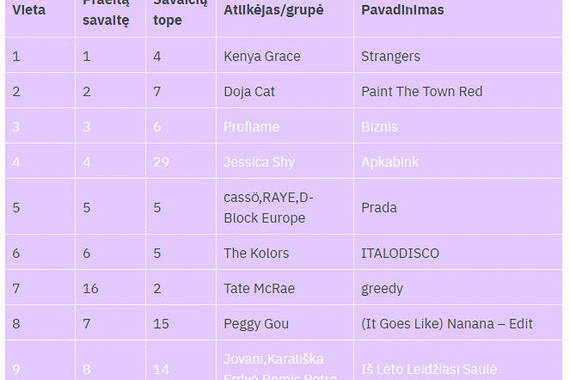 „Italodisco“ Lietuvos topuose / nuotr. AGATA