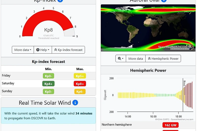 Rodikliai / Orai ir klimatas feisbuko nuotr.