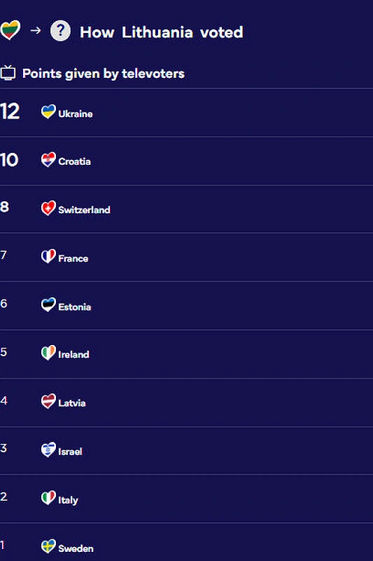 Kaip „Eurovizijos“ finale balsavo Lietuvos žiūrovai / Eurovision.tv ekrano nuotr.