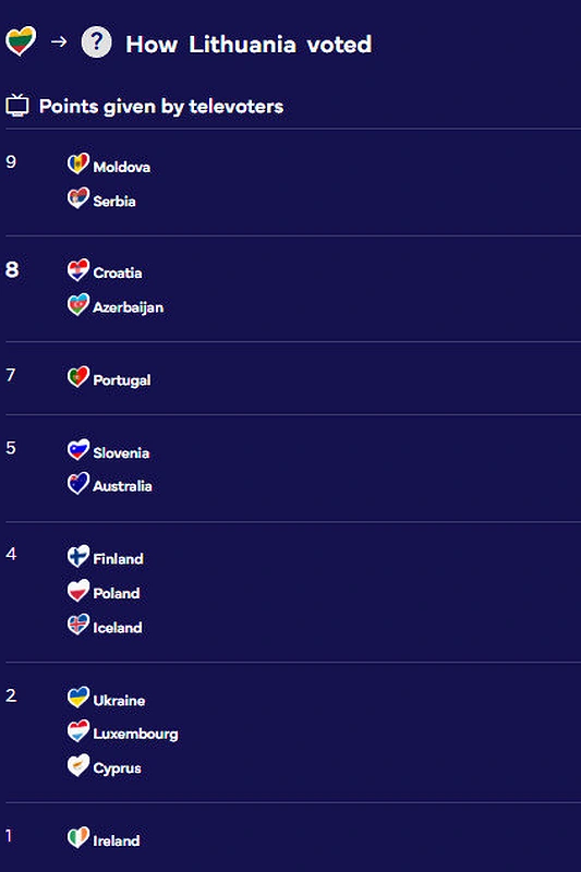 Kaip „Eurovizijos“ pirmajame pusfinalyje balsavo Lietuvos žiūrovai / Eurovision.tv ekrano nuotr.