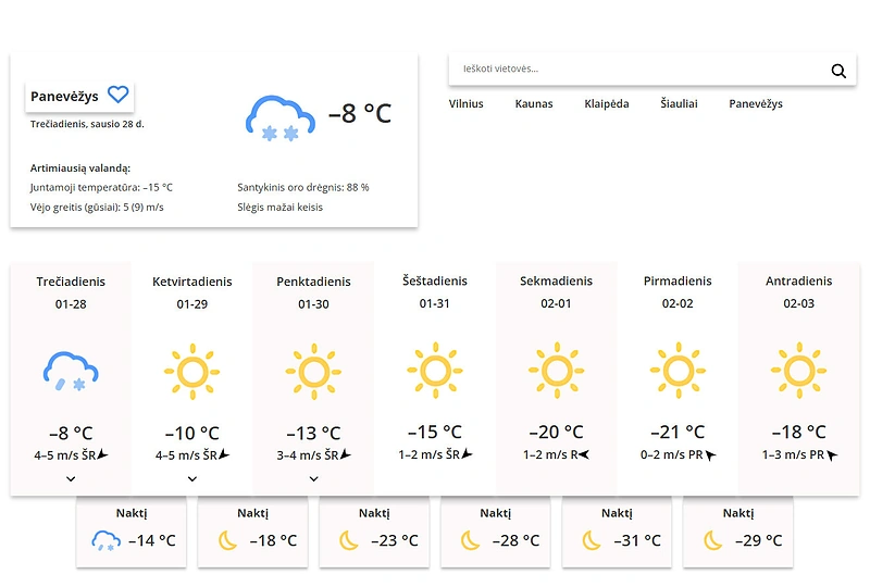 Panevėžys / Meteo.lt nuotr.