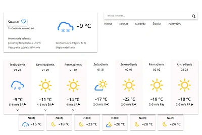 Šiauliai / Meteo.lt nuotr.