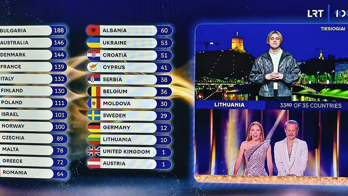 Susijungimas su Lietuva „Eurovizijos“ finale / Stopkadras