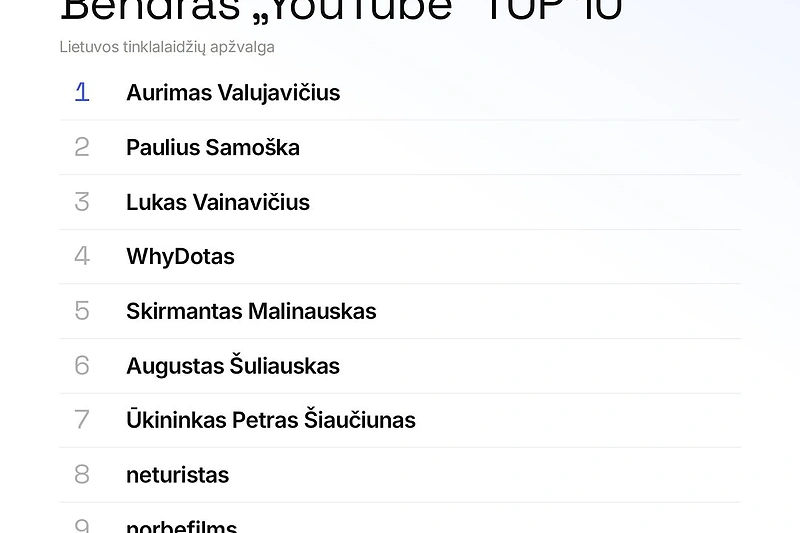 Liepos „Youtube“ topai / Organizatorių nuotr.